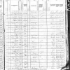 1880 Census showing the George W. Smith Family Living in Big Cottonwood, Utah